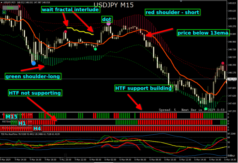 The TMA is offering directional bias, and a quick reckoner on direction as shown above