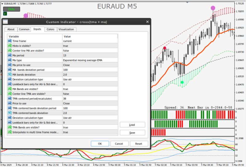 The indicator comes from Forex Station, and here's the settings I am using in the template