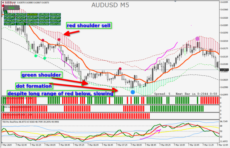 You can see when price starts to exhaust itself of momentum, and change of shoulder