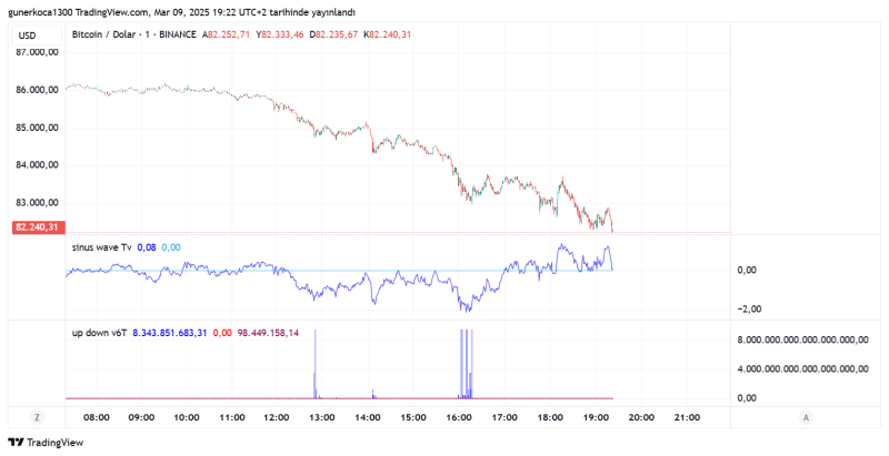 BTCUSD_2025-03-09_20-22-41.png