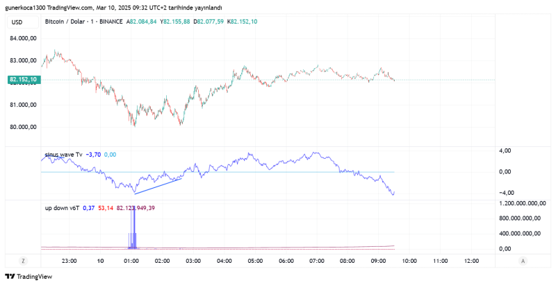 BTCUSD_2025-03-10_10-32-14.png