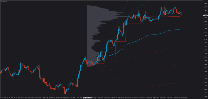 Best market profile indicator mt4.png