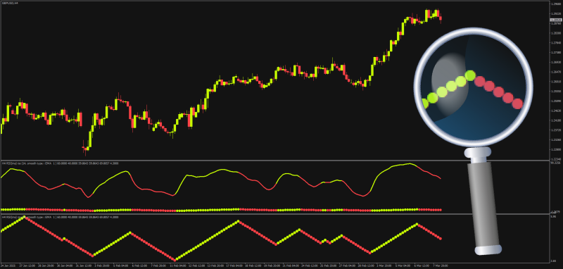 RSI Line Zig Zag Renko type display for MT4 (March 2025).png