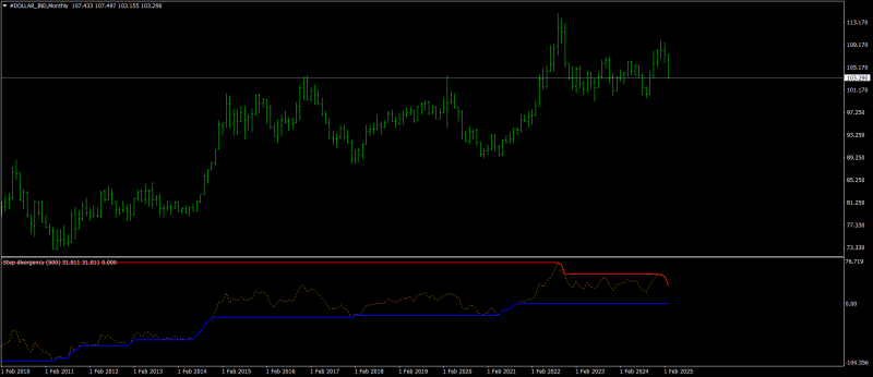 #DOLLAR_INDMonthly.png
