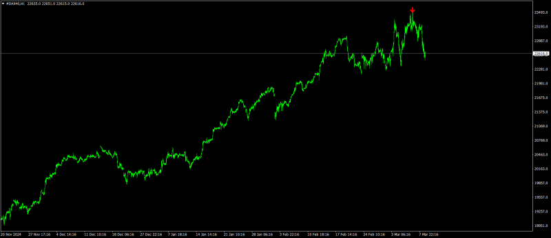#DAX40H1.png