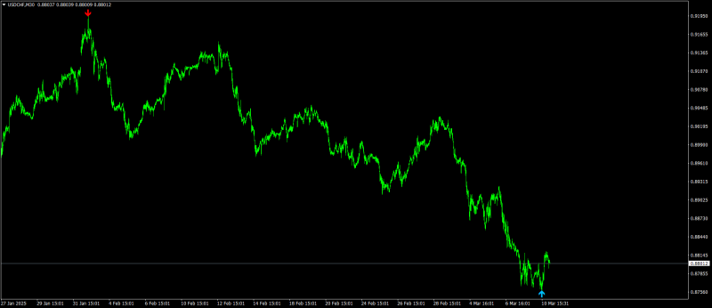 USDCHFM30.png