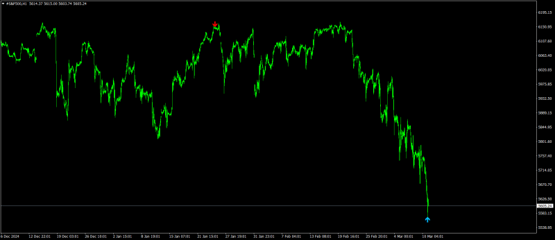 #S&P500H1.png
