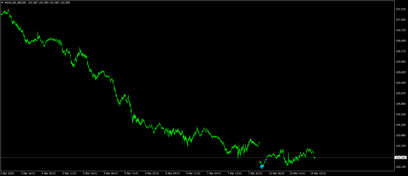#DOLLAR_INDM5.png
