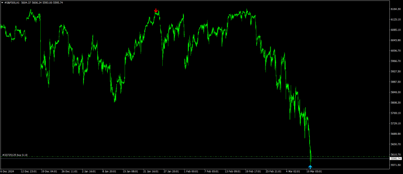 #S&P500H1.png