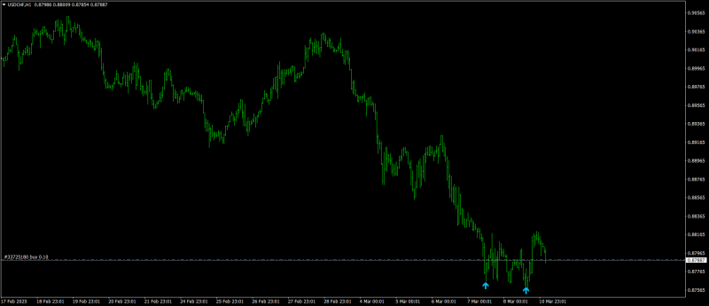 USDCHFH1.png