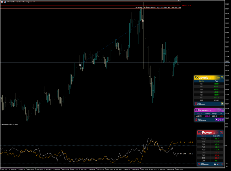 SI Chart 2025-03-11 at 17.40.02.png