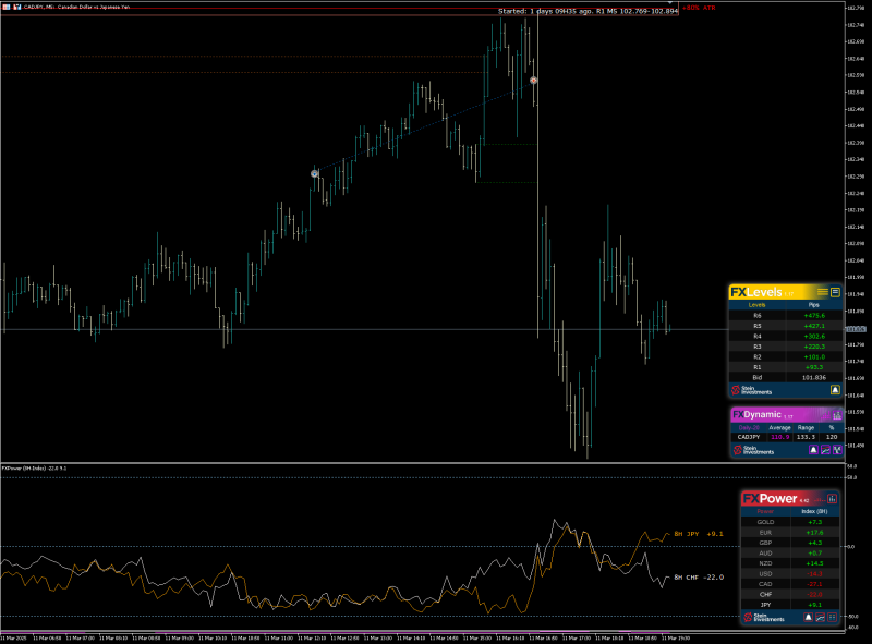 SI Chart 2025-03-11 at 17.40.13.png