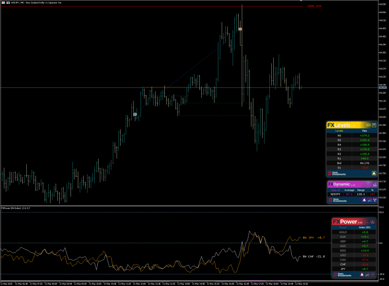 SI Chart 2025-03-11 at 17.40.26.png