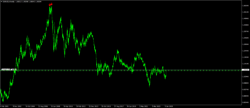 EURUSDWeekly.png