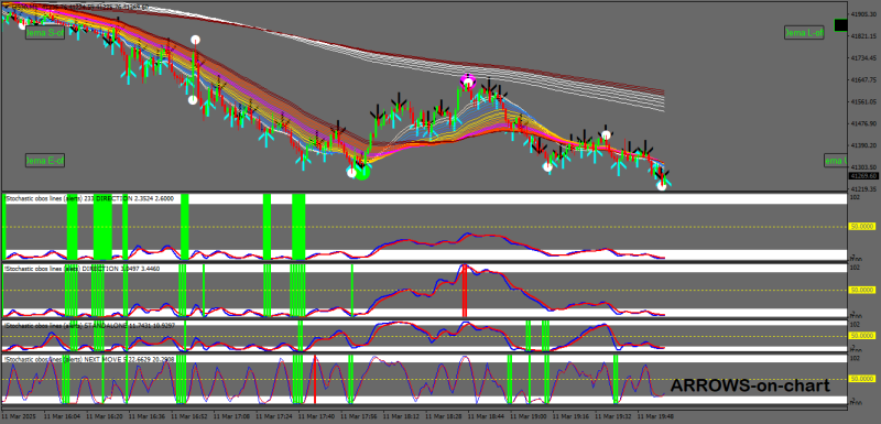 US30M1 The perfect entry continuation.png