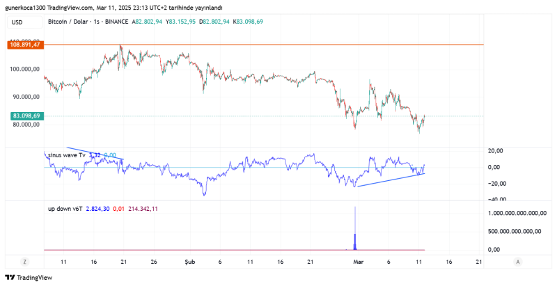 BTCUSD_2025-03-12_00-13-55.png