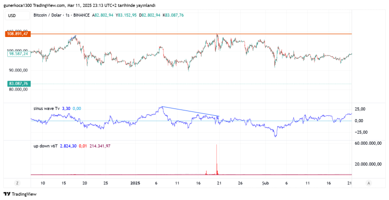 BTCUSD_2025-03-12_00-13-45.png