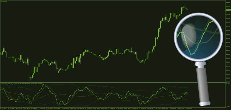 TDI with other Oscillators (CCI+WPR+MFI+RSI) options for MT4 (March 2025).png