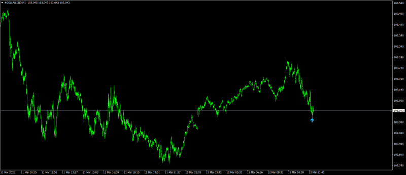 #DOLLAR_INDM1.png