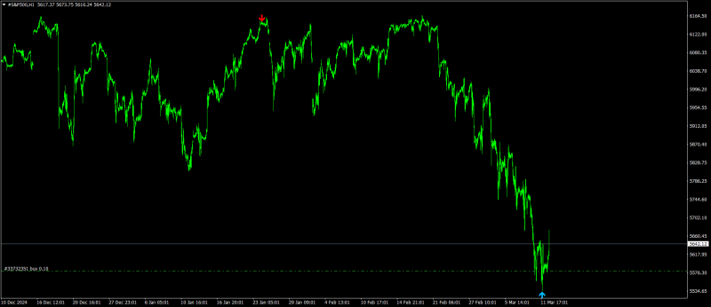 #S&P500H1.png