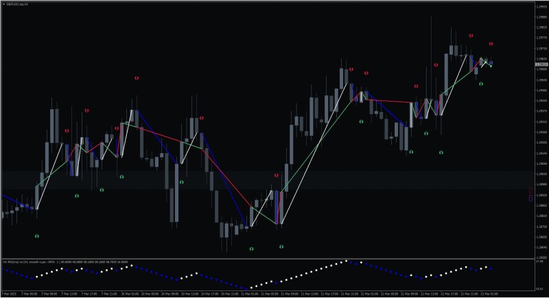 Kvaks rsi testing lines 1.2.JPG