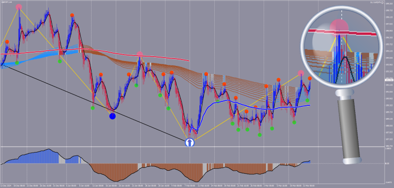 Xard Version 23 March 2025 for MT4 (March 2025).png