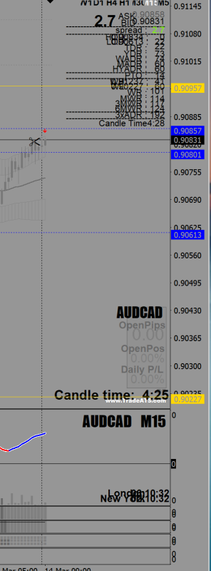 Scrunched indicators on chart.png