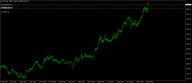 GOLDDaily.png