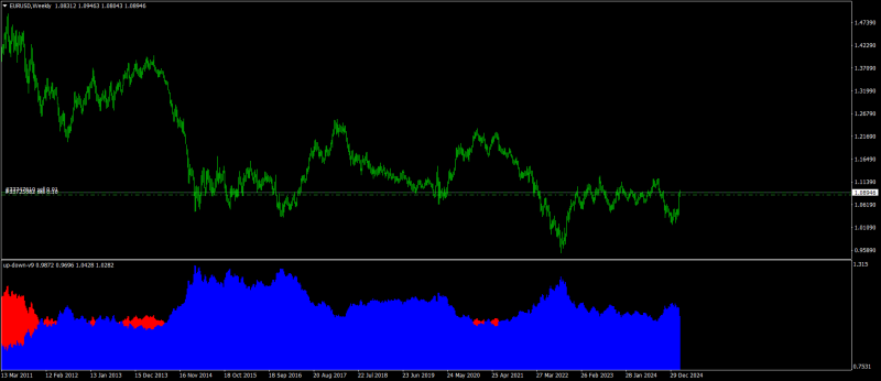 EURUSDWeekly-2.png