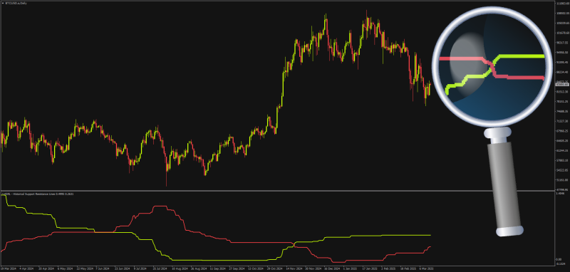 Historical Support and Resistance Lines for MT4 HSRL (March 2025).png