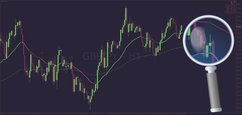 Moving Averages which use Higher Timeframe filtering MT4 (March 2025).png