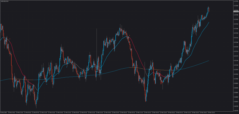 Current moving average and higher timeframe moving average 1 chart.png