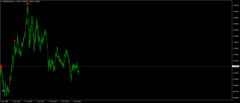 EURUSDMonthly.png