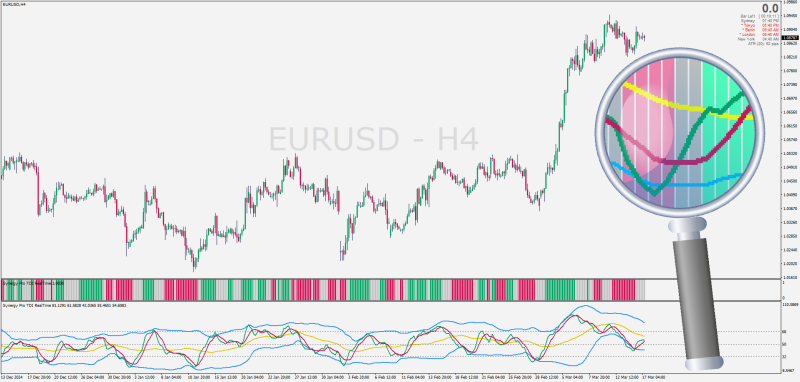 Synergy Pro TDI Conditional Signal Cross Histogram for MT4 (March 2025).png