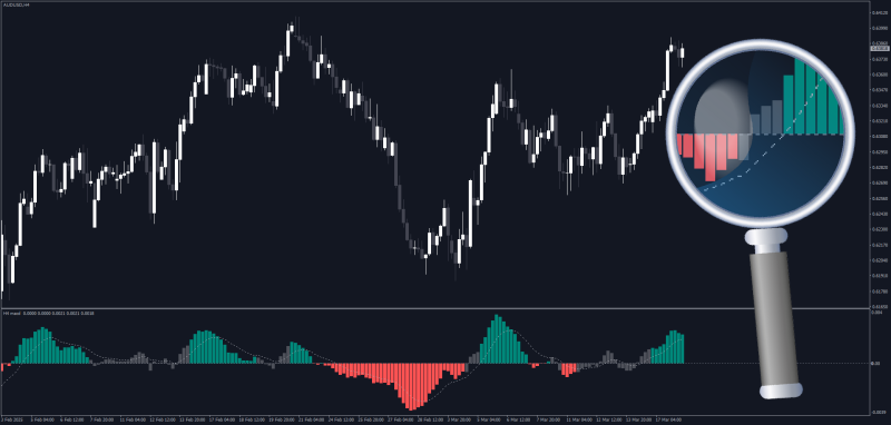 Non-repainting Bollinger Band Squeeze MACD for MT4 (March 2025).png