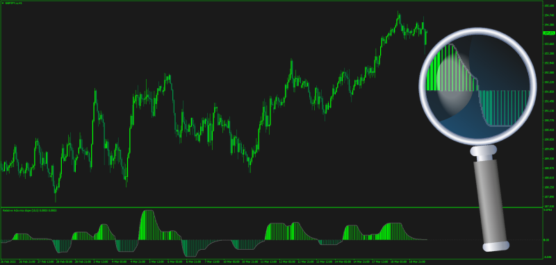 RELS Relative Slope indicator with All Averages for MT4 (March 2025).png