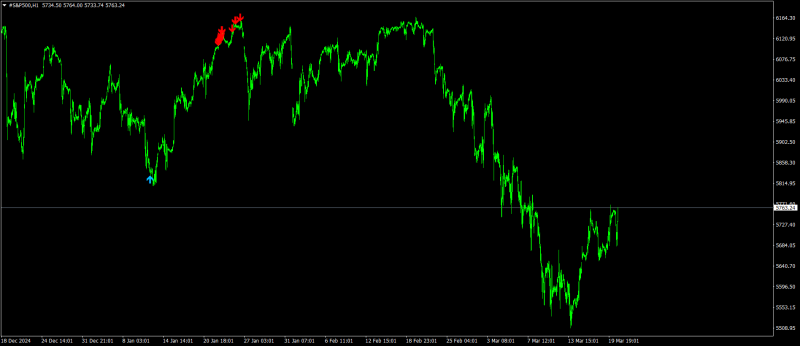 #S&P500H1.png