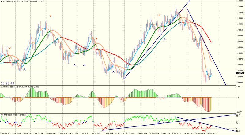 USDSEKDaily.png