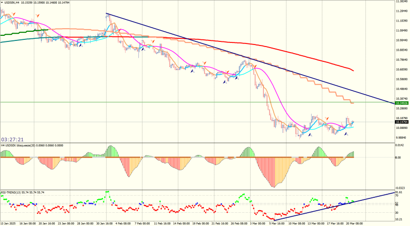USDSEKH4.png
