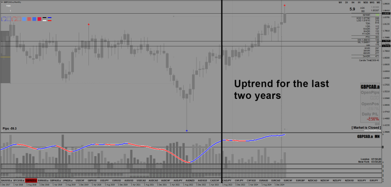GBPCAD uptrend.png