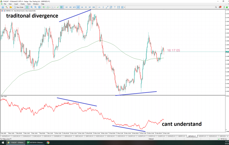 OBV GBPNZD.png
