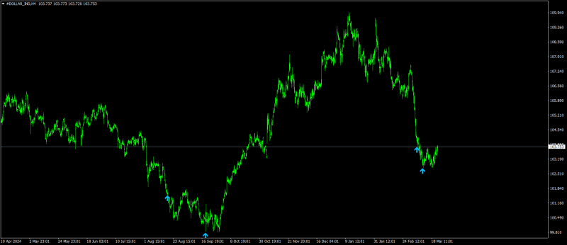 #DOLLAR_INDH4.png