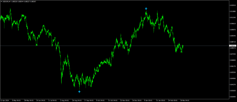 USDCHFH4.png