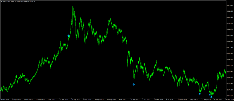 GOLDDaily.png