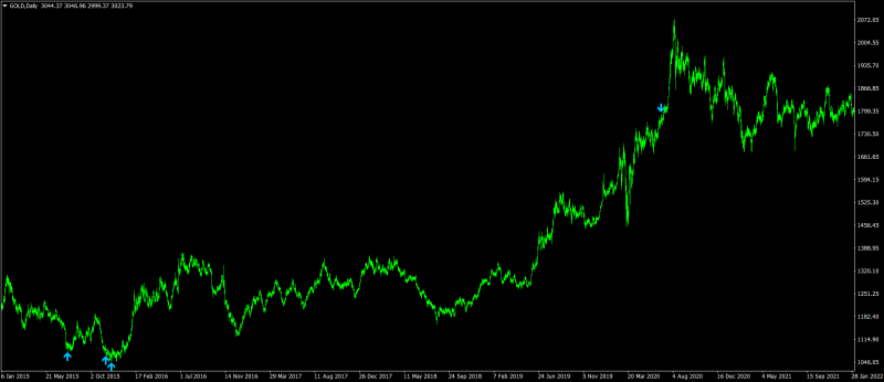 GOLDDaily-2.png