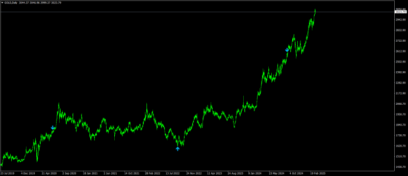 GOLDDaily-3.png