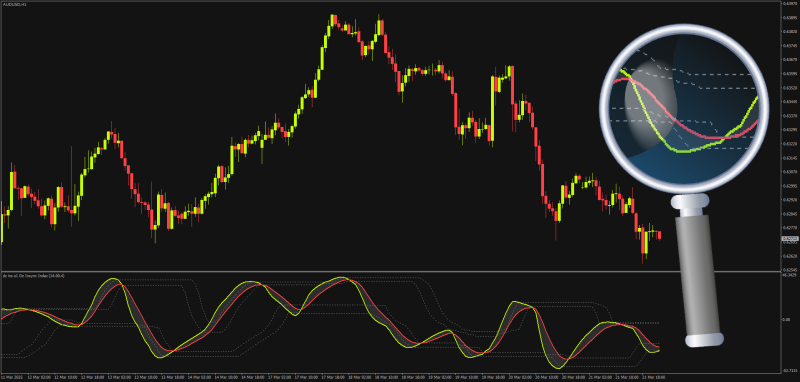 Dynamic Zone Insync Index with Jurik Smoothing for MT4 (March 2025).png