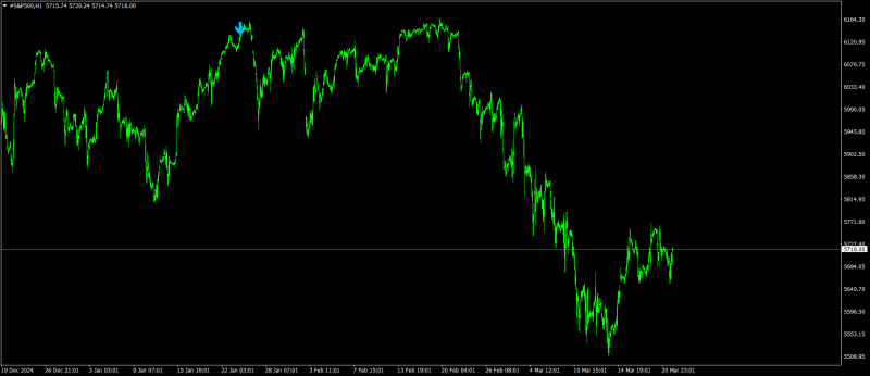 #S&P500H1.png