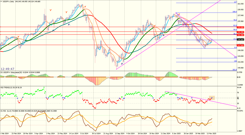 USDJPY+Daily.png