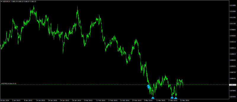 USDCHFH1.png